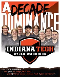 Cyber Warriors – Win 10th Consecutive CCDC State Title